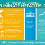 Hepatitis C Elimination Why Funding is Essential