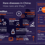 Patients in China Gain Access to Life Saving Drugs