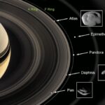 Saturn's Majestic Rings Will Disappear in Just 18 Months