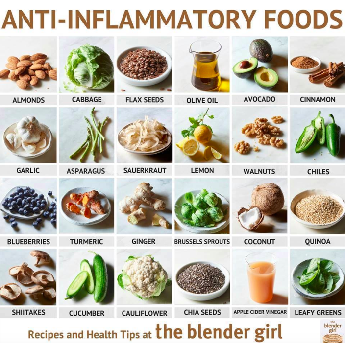 Eat Your Way to Less Pain: Top Anti Inflammatory Foods to Conquer Chronic Inflammation