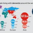 Global Impact of Alzheimer's Disease