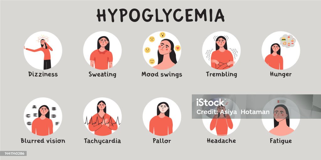 Low Blood Sugar Alert: Recognizing and Treating Hypoglycemia in Diabetes