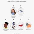 Stroke Symptoms and FAST Recognition