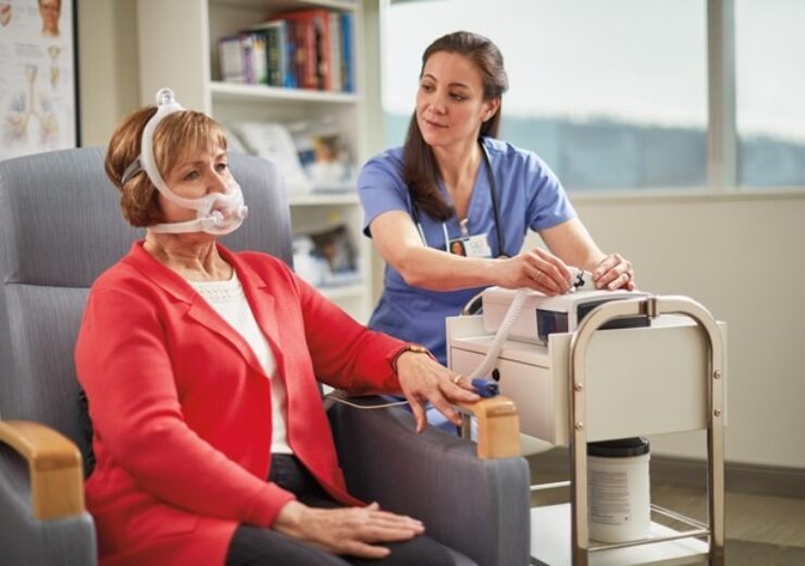 Non-invasive Ventilation for COPD