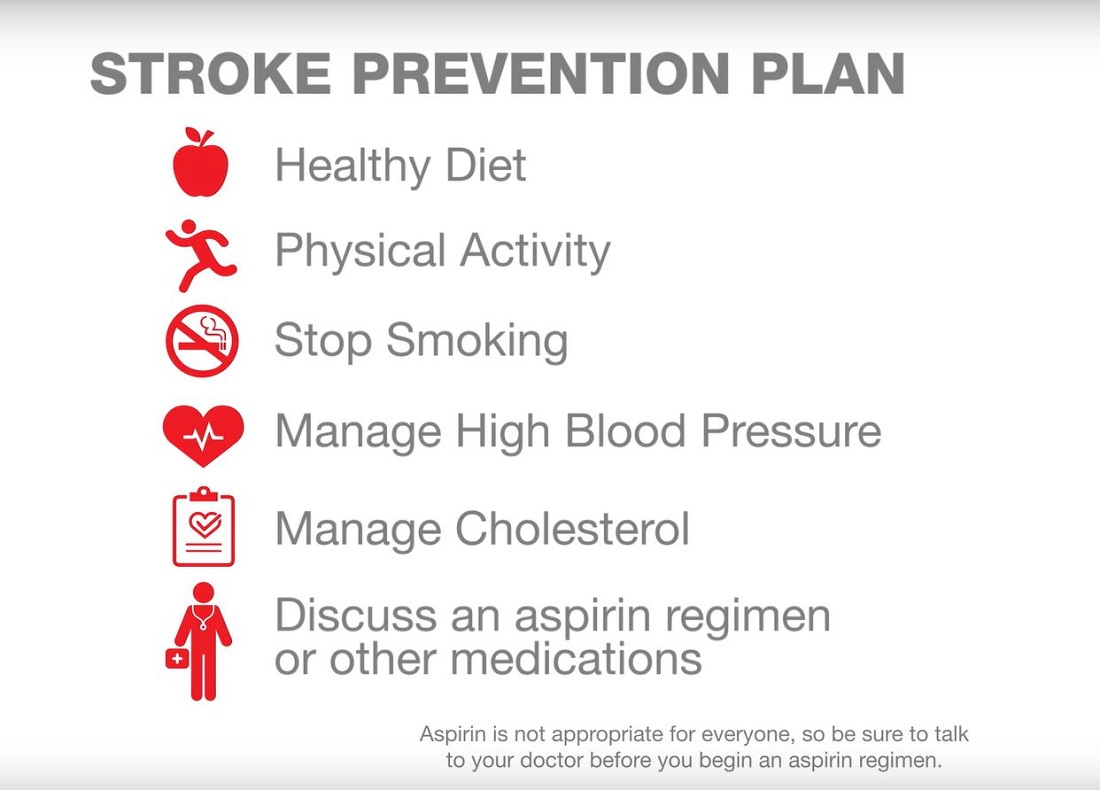 Stopping Strokes Before They Start: Public Health Strategies for Prevention