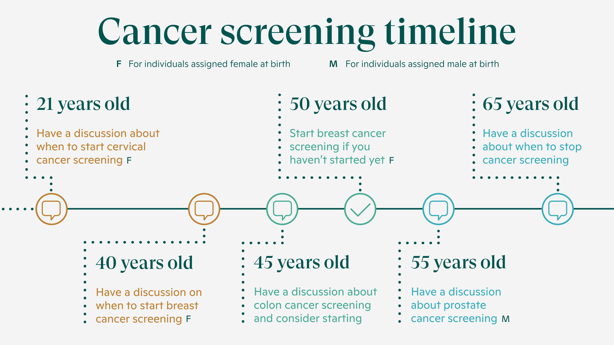 Don’t Miss Your Window: A Guide to Common Cancer Screenings (Ages 40-80)