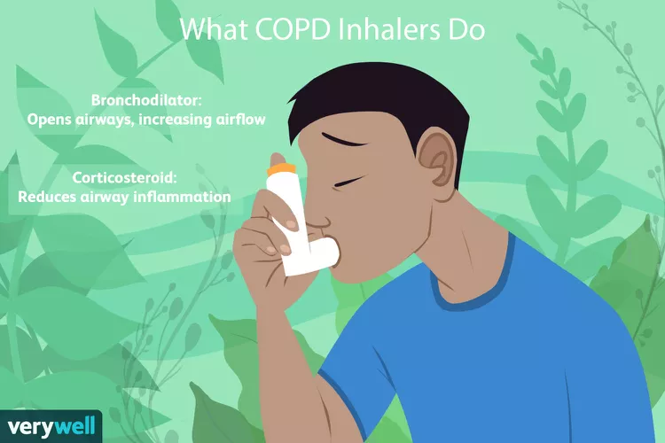 Inhaled Corticosteroids for COPD: Relief or Risk? | Inhaled Corticosteroids (ICS) in COPD Management