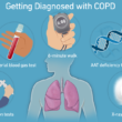 COPD Differential Diagnosis