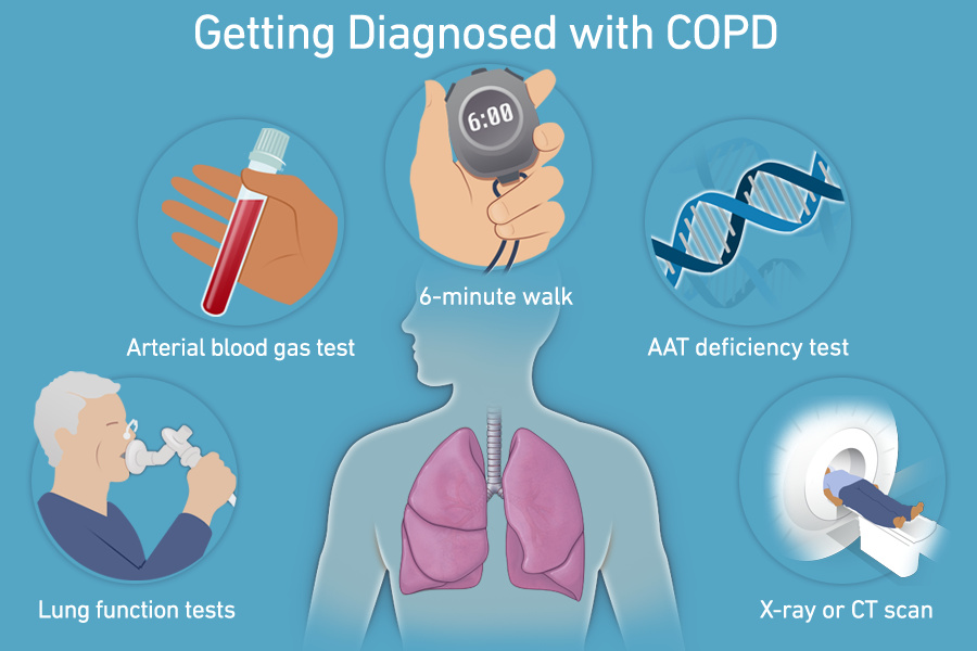 copd diagnostic tests