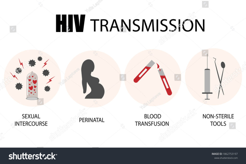 stock vector methods of transmission of hiv infection in the poster from mother to child through unprotected 1862753197