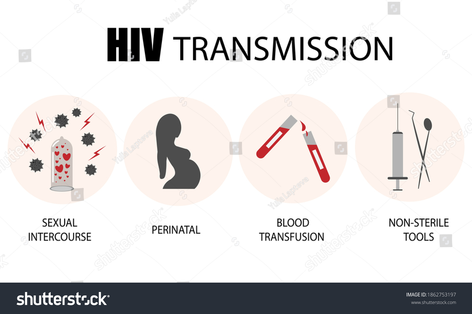 How Can You Get HIV? Understanding the 4 Main Transmission Routes
