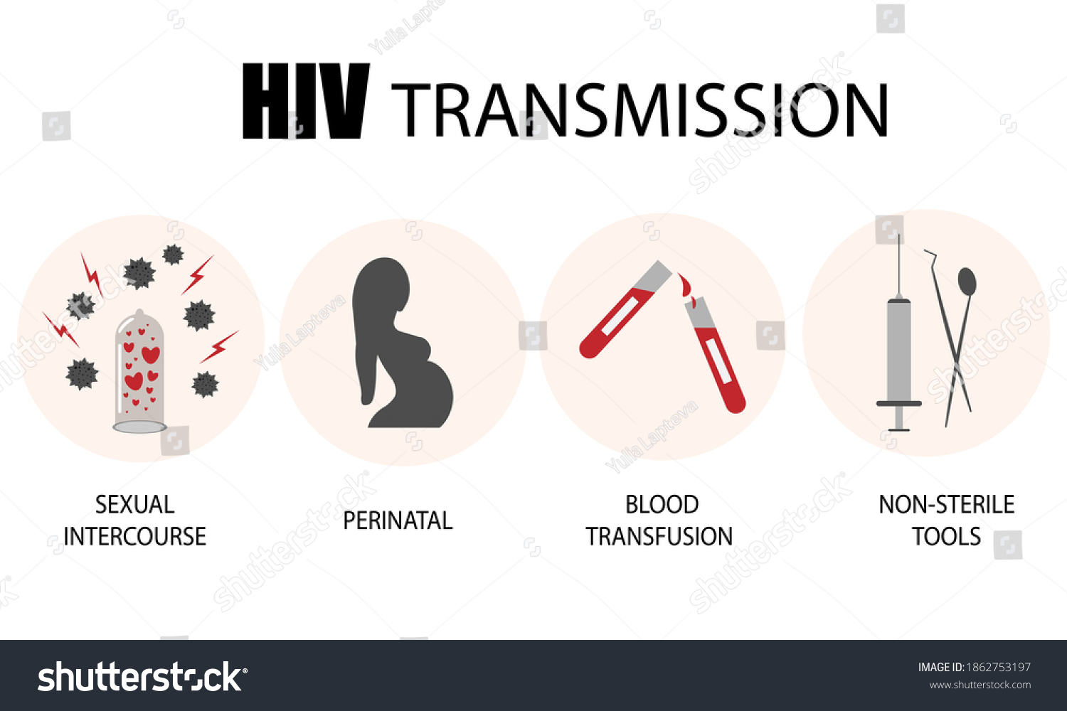 HIV transmission