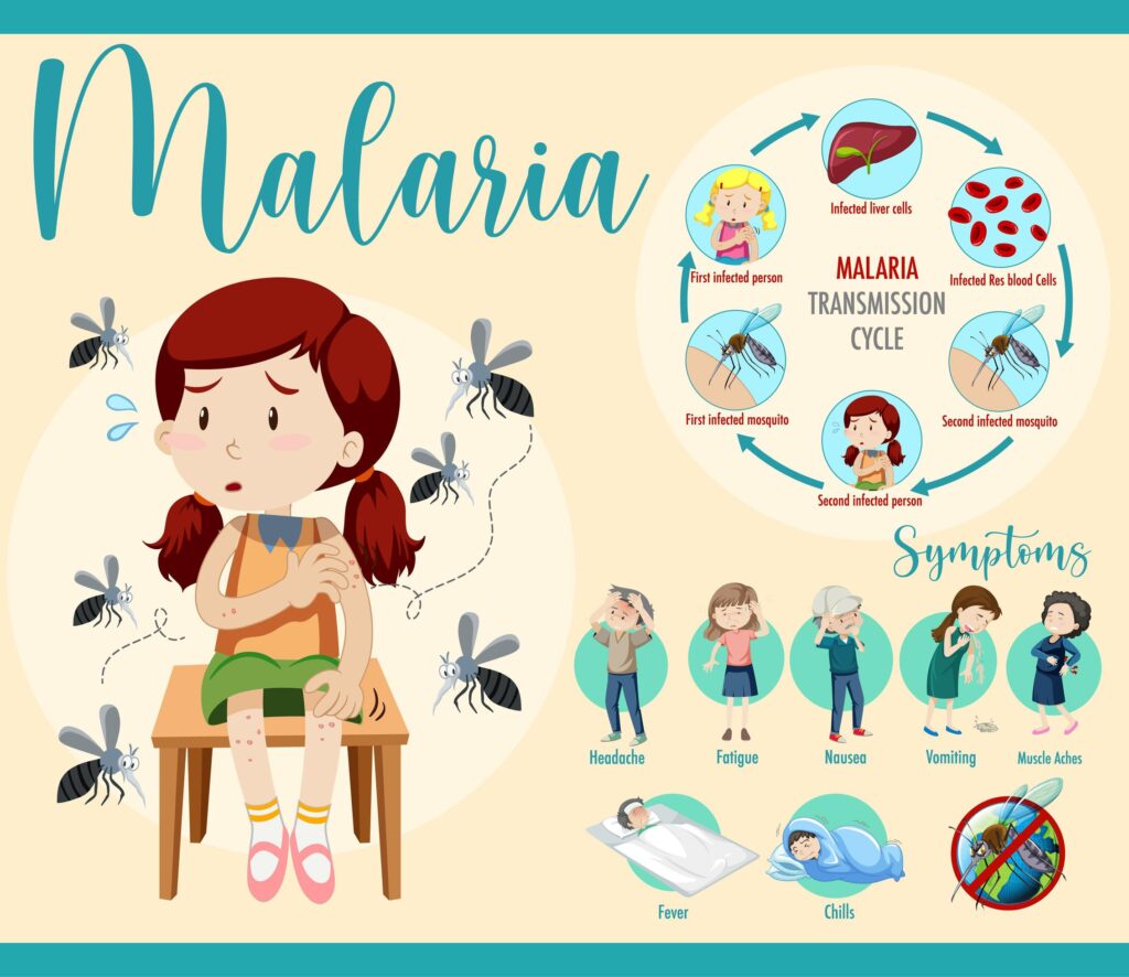 Pediatric malaria symptoms